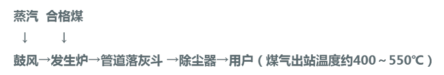 改进型单段煤气发生炉热煤气工艺流程图