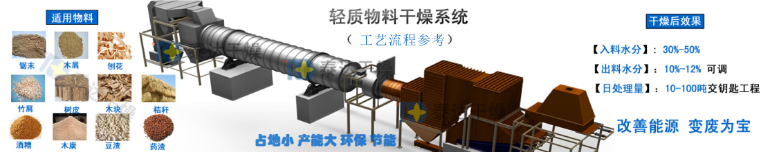 多回程生物质烘干线