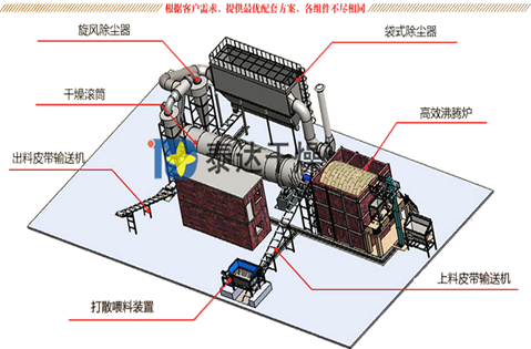 single-pass biomass dryer