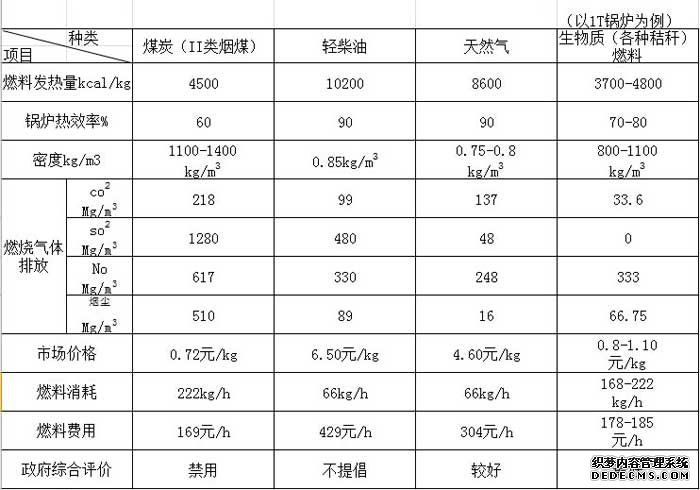 生物质燃料