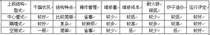 煤气发生炉技术参数